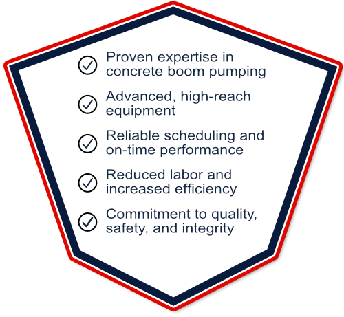 Why Choose Integrity Concrete Pumping